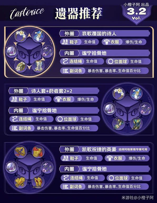 崩坏星穹铁道,遐蝶,培养,星穹铁道