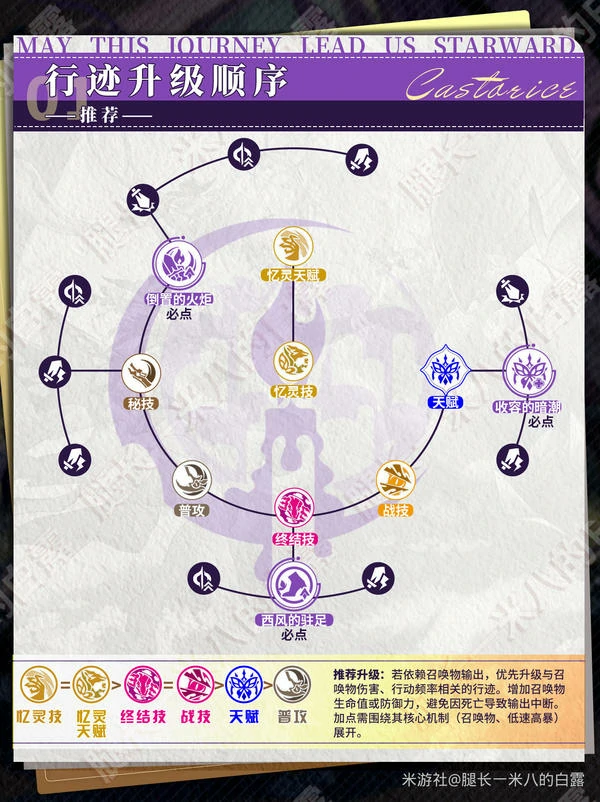 原神,绝区零,V3.2,遐蝶,绝区零