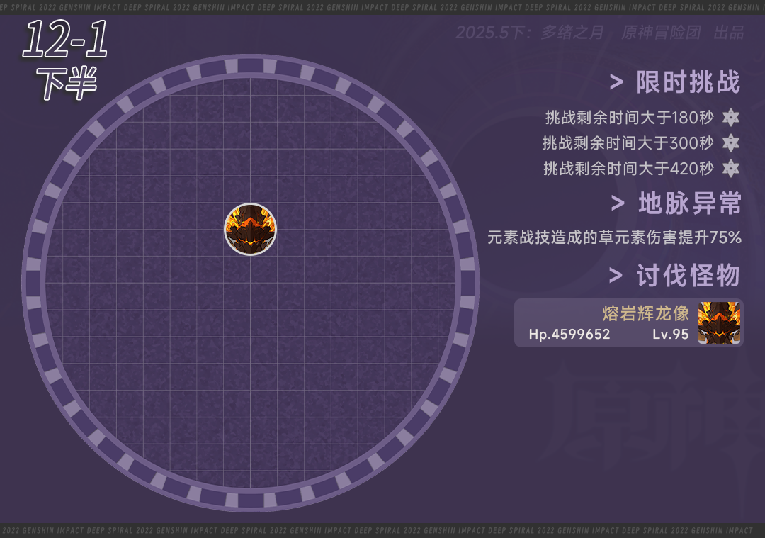 原神,原神,深渊攻略,5月深渊,原神