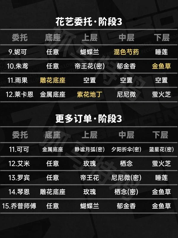 绝区零,绝区零,花语未明之言,插花,绝区零