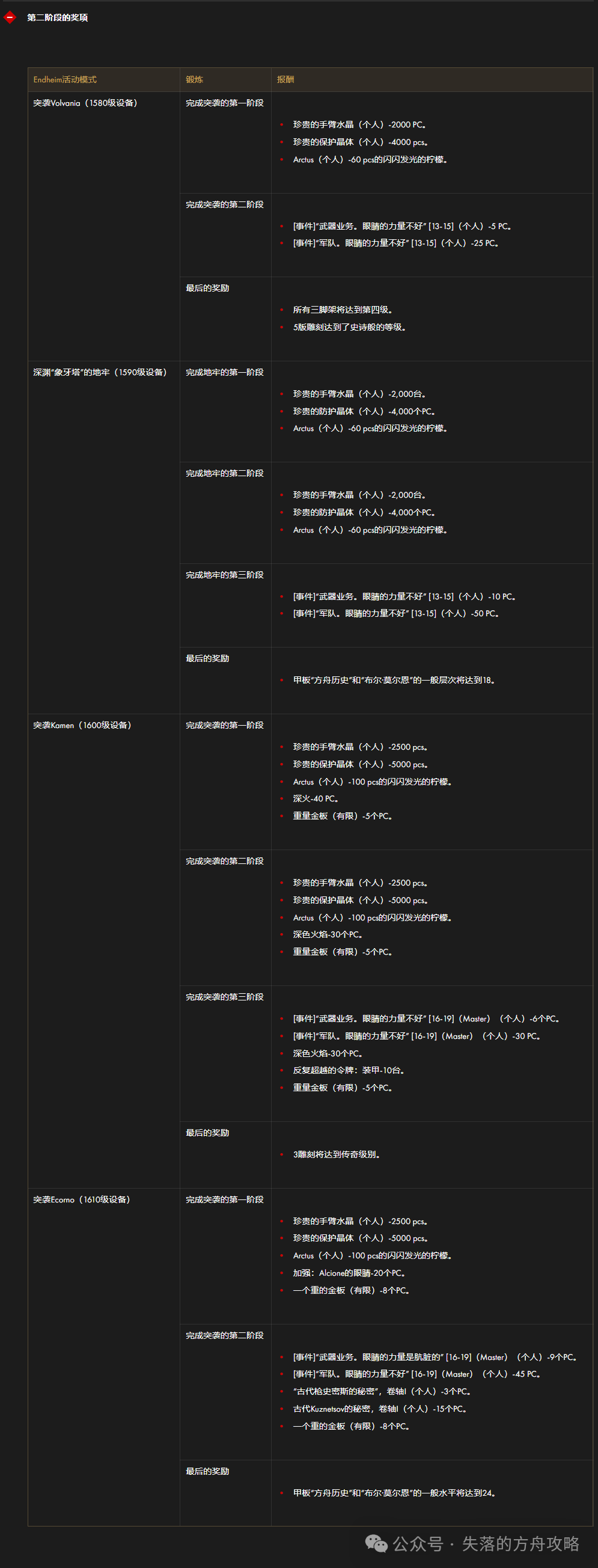 命运方舟,命运方舟
