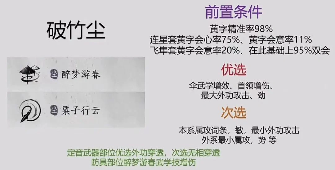 燕云十六声,装备,调律转律,燕云十六声