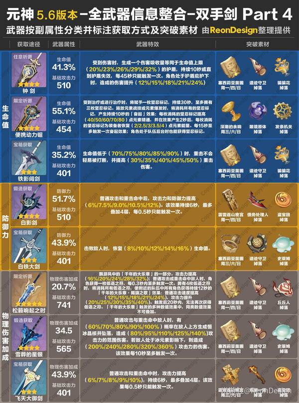 原神,原神,武器,双手剑,原神