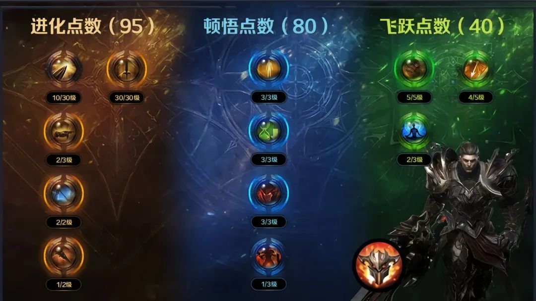 命运方舟,命运方舟