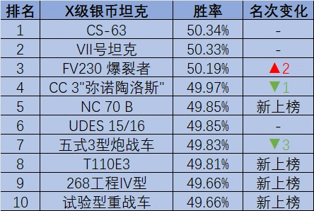 坦克世界,坦克世界