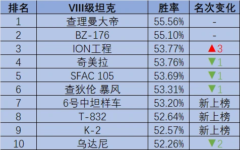 坦克世界,坦克周榜,中坦样车,坦克世界