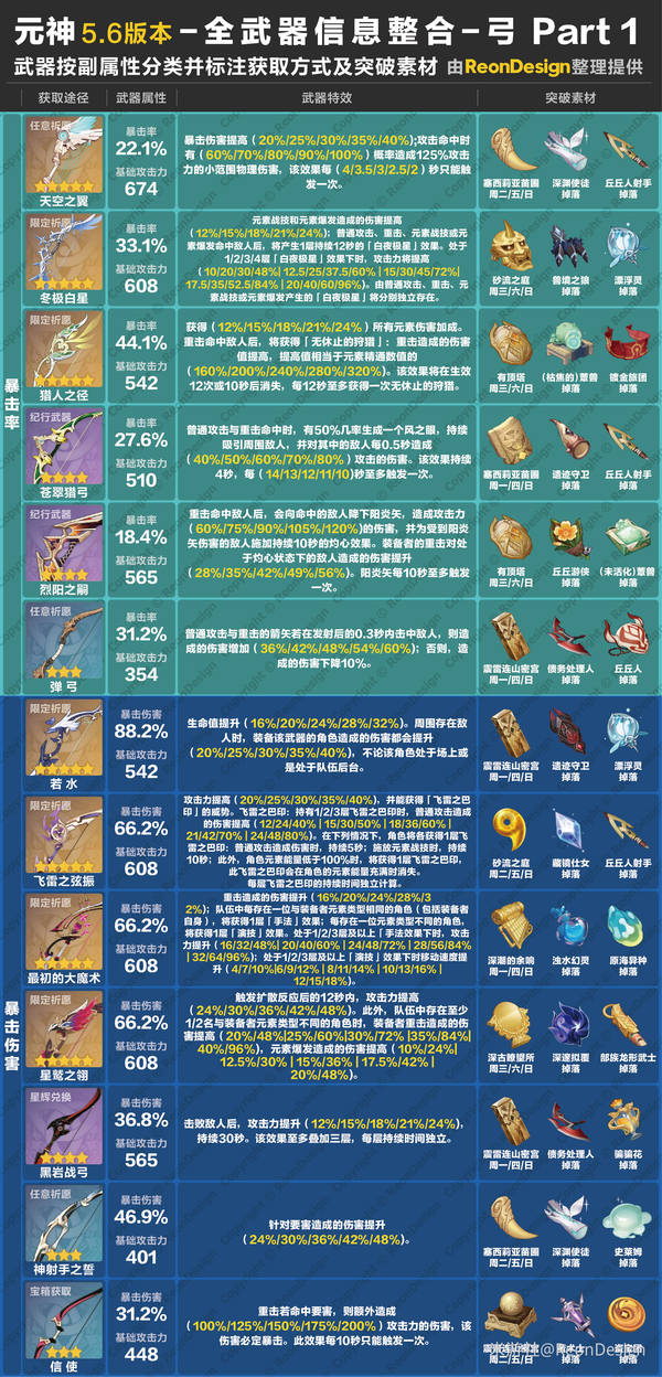 原神,原神,武器,弓,原神