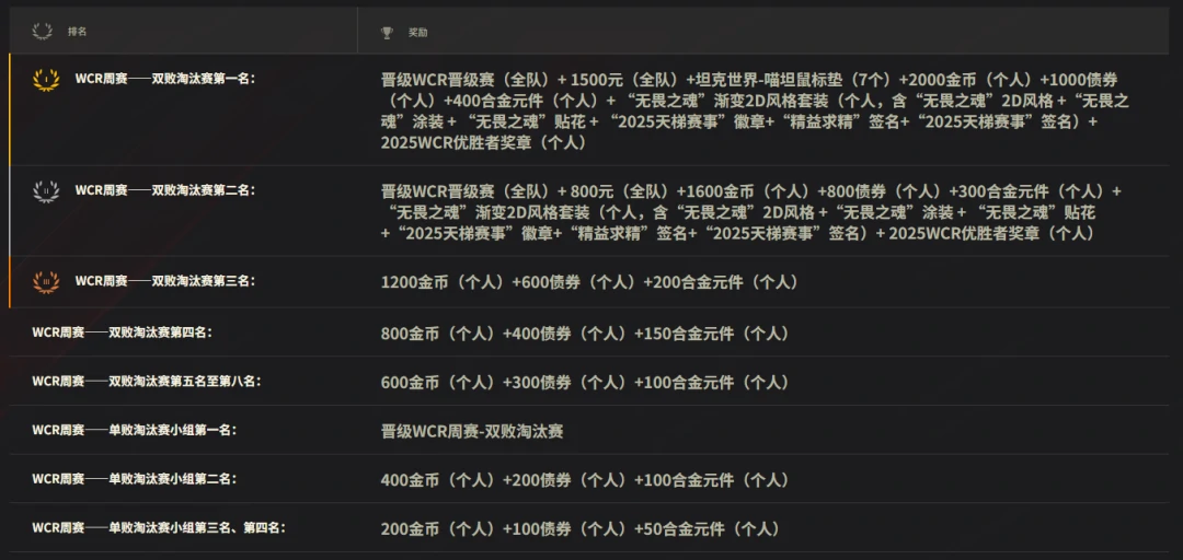 坦克世界,坦克世界