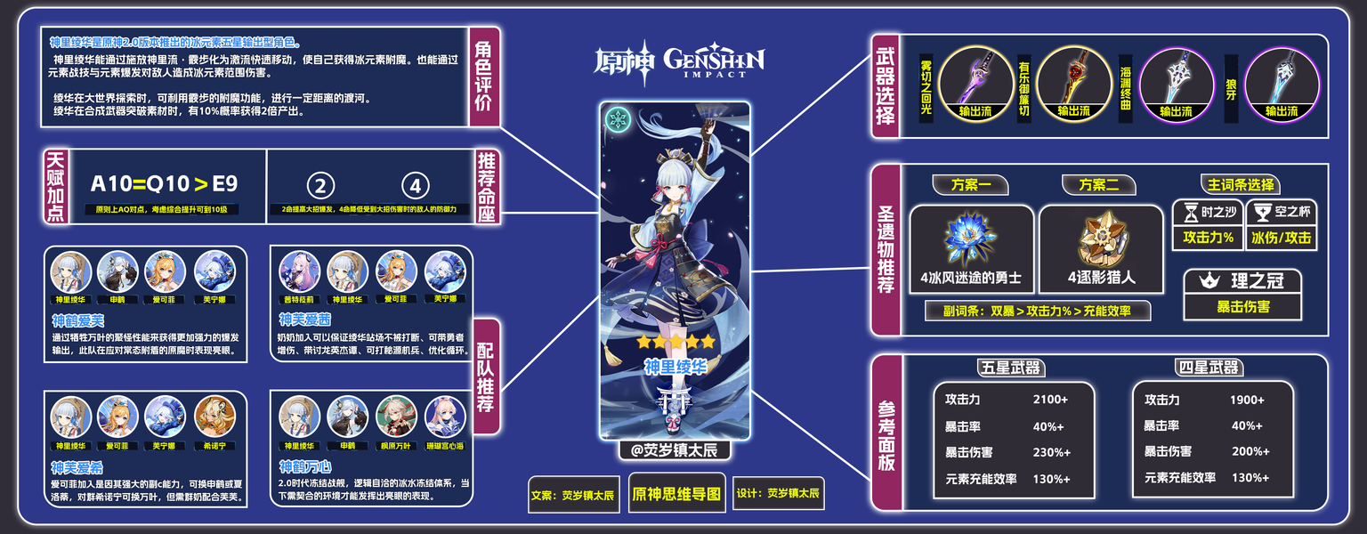 原神,原神,神里绫华,攻略,原神