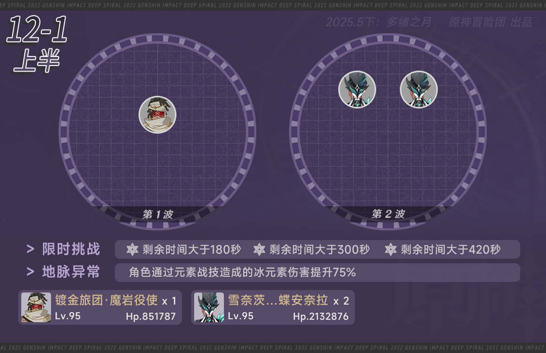 原神,原神,深渊攻略,5月深渊,原神