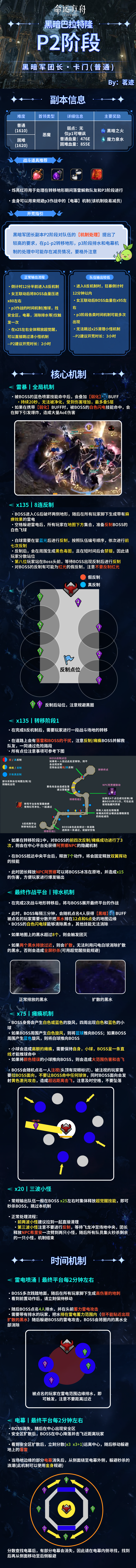 命运方舟,命运方舟