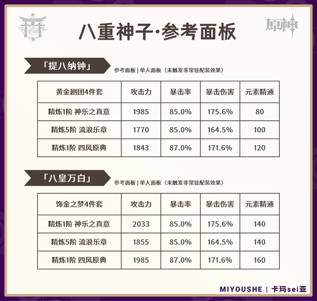 原神,原神,八重神子,配队,原神