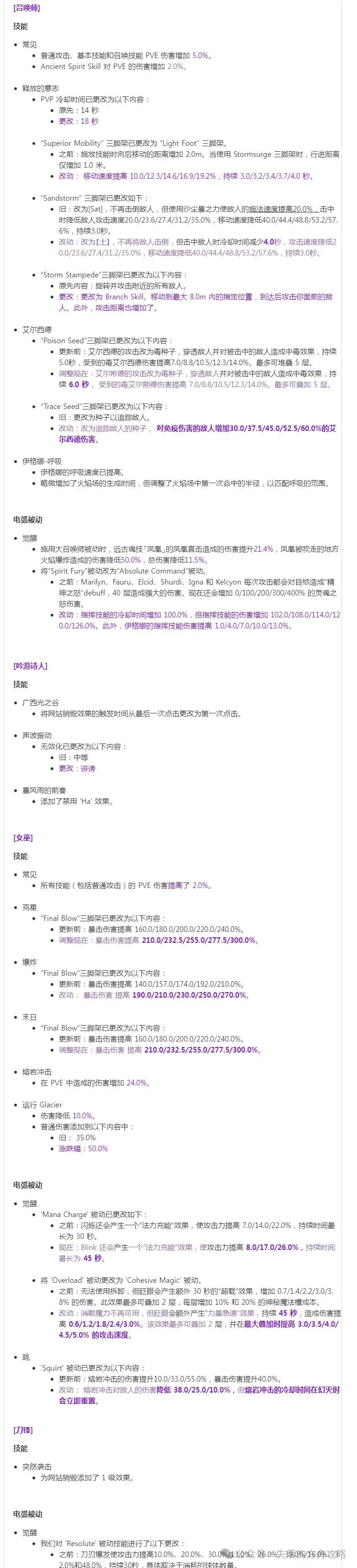 命运方舟,命运方舟