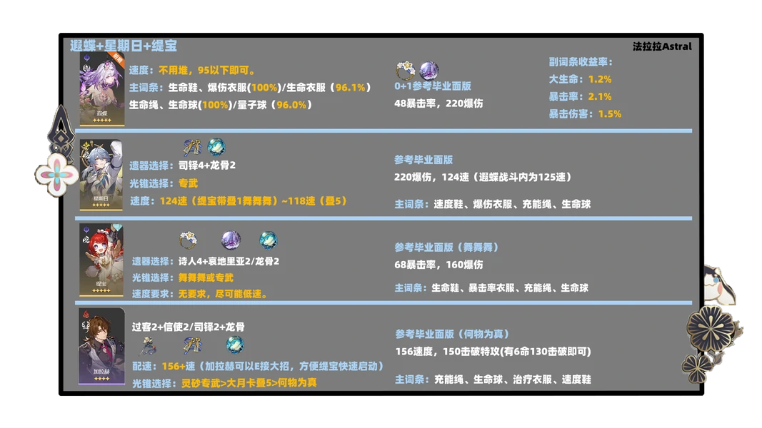 崩坏：星穹铁道,遐蝶,培养方案,星穹铁道