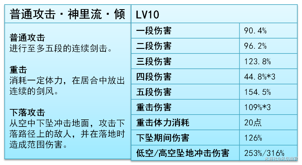 原神,原神,V5.6,神里绫华,原神