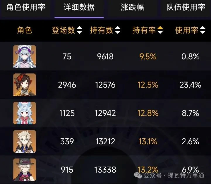 原神,原神,五星角色,玩家,原神