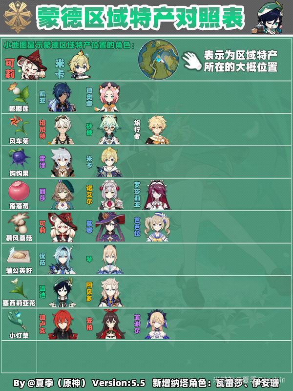 原神,角色,特产,原神