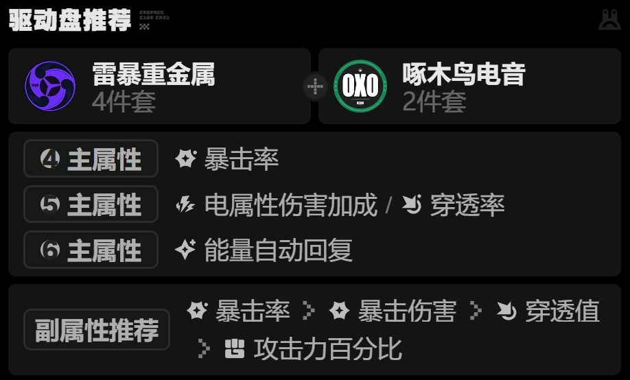 绝区零,绝区零,安东,感电战神,绝区零