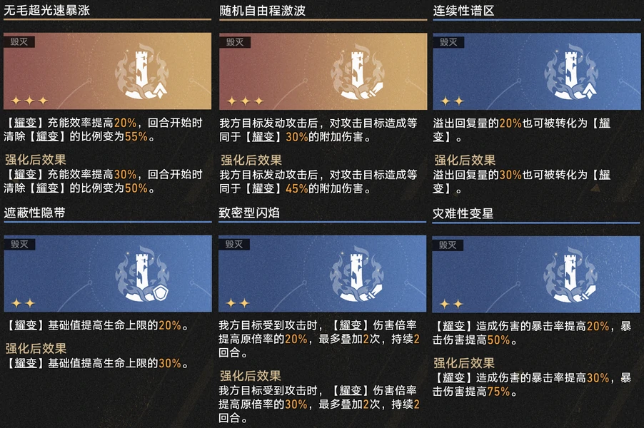 崩坏：星穹铁道,反震,断灭花,星穹铁道