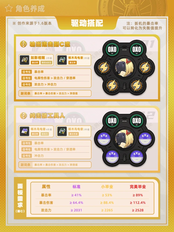 绝区零,角色攻略,配队,绝区零
