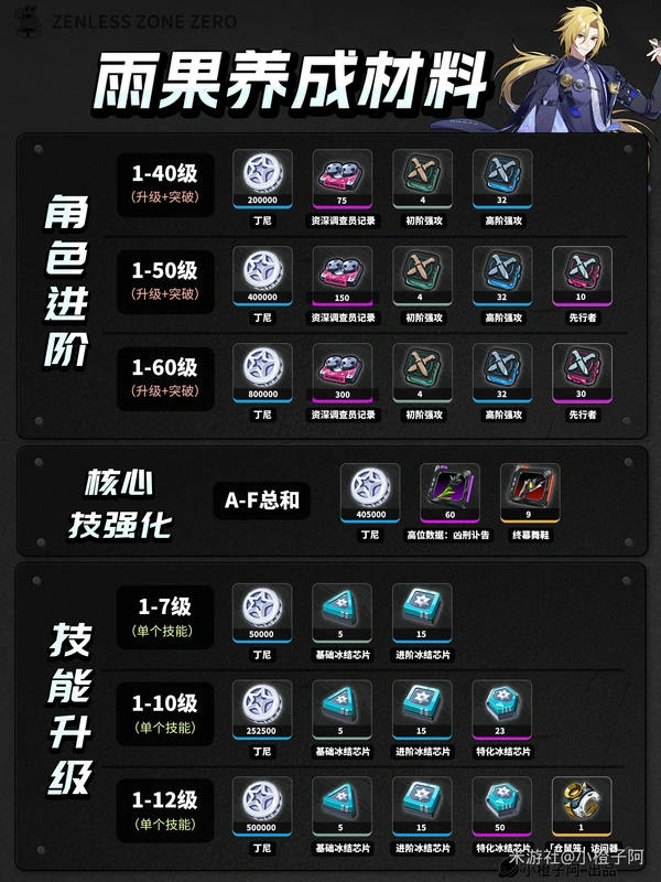绝区零,绝区零,v1.7,雨果,绝区零