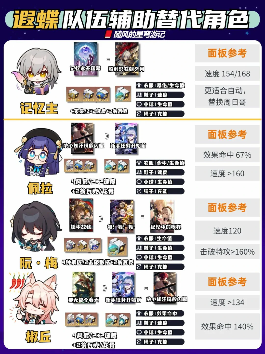 崩坏：星穹铁道,遐蝶队伍,替换队友,星穹铁道