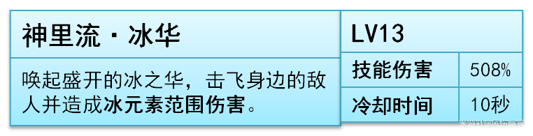 原神,原神,V5.6,神里绫华,原神