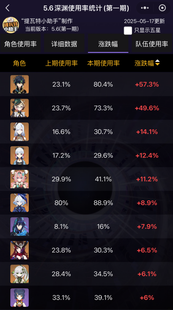 原神,原神,深渊,基尼奇,原神