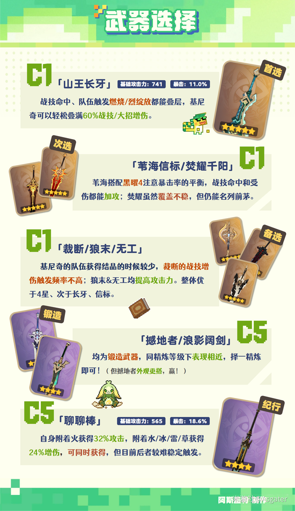 原神,原神,基尼奇,养成攻略,原神