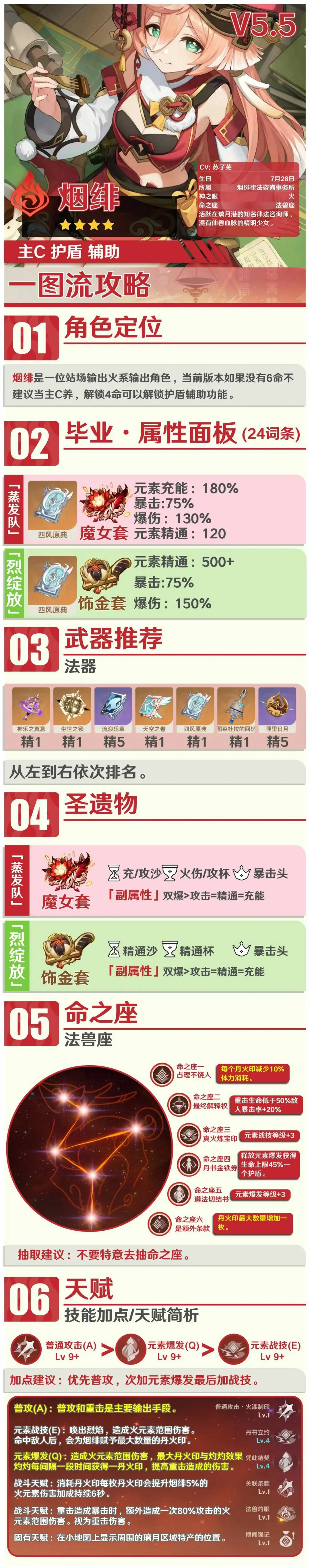 原神,原神,烟绯,配队,原神