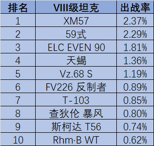 坦克世界,坦克世界