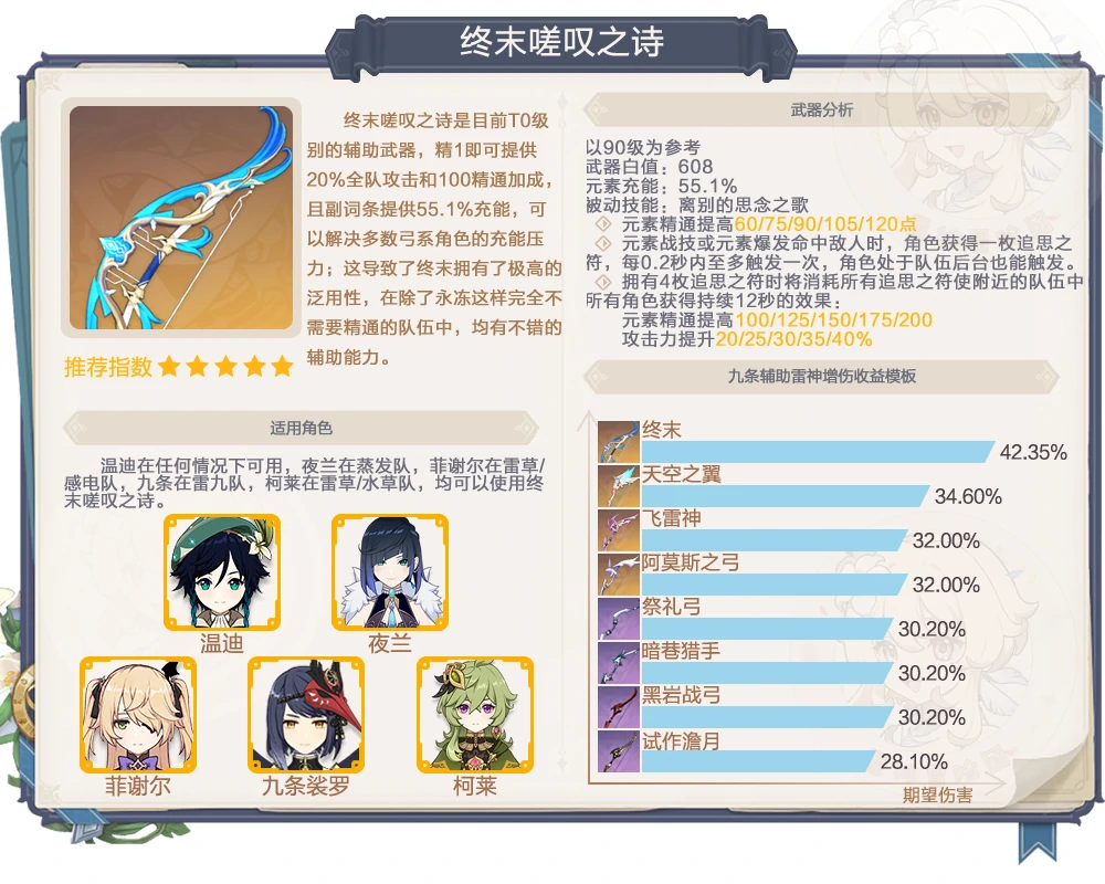 原神,卡池,武器,原神