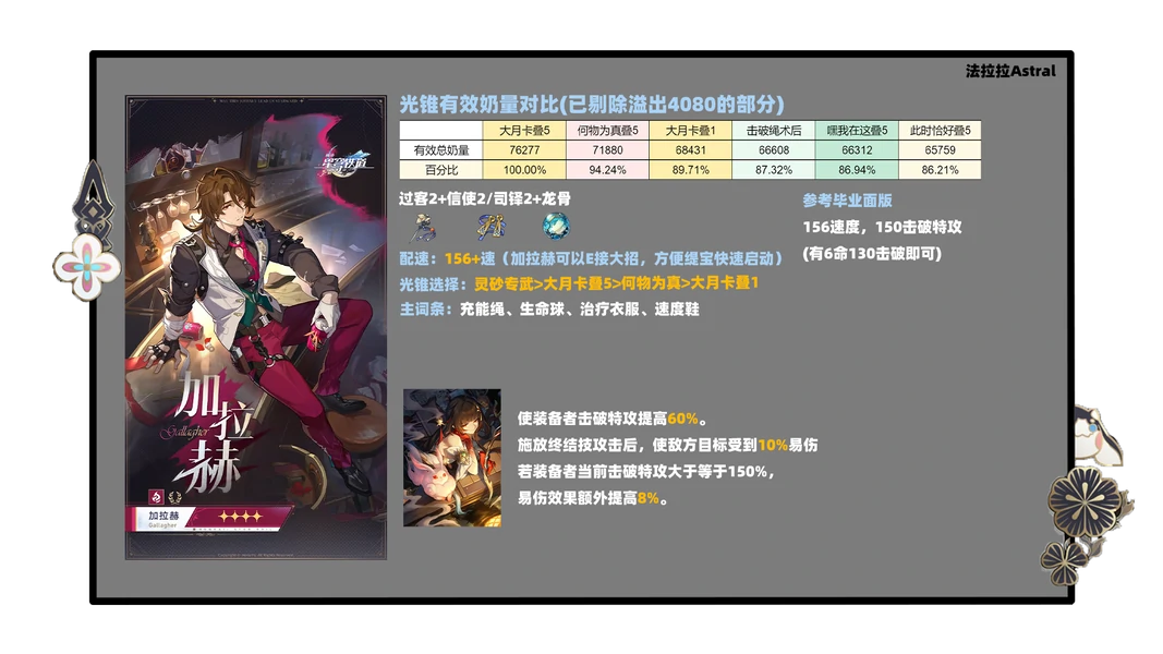 崩坏：星穹铁道,遐蝶,培养方案,星穹铁道