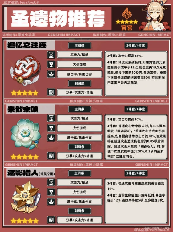 原神,原神,宵宫,角色培养,原神