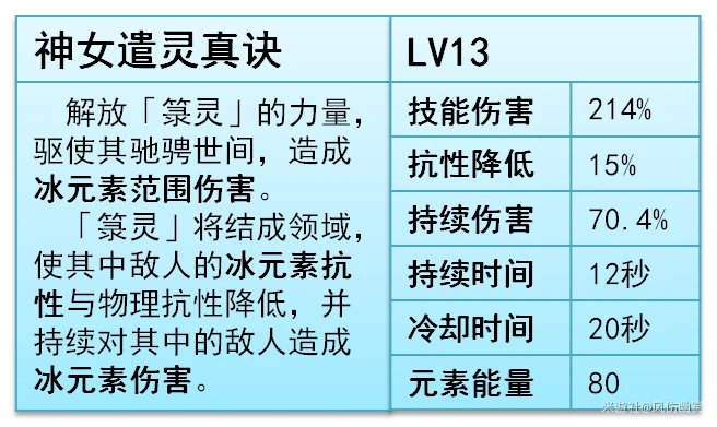 原神,V5.7,申鹤,原神