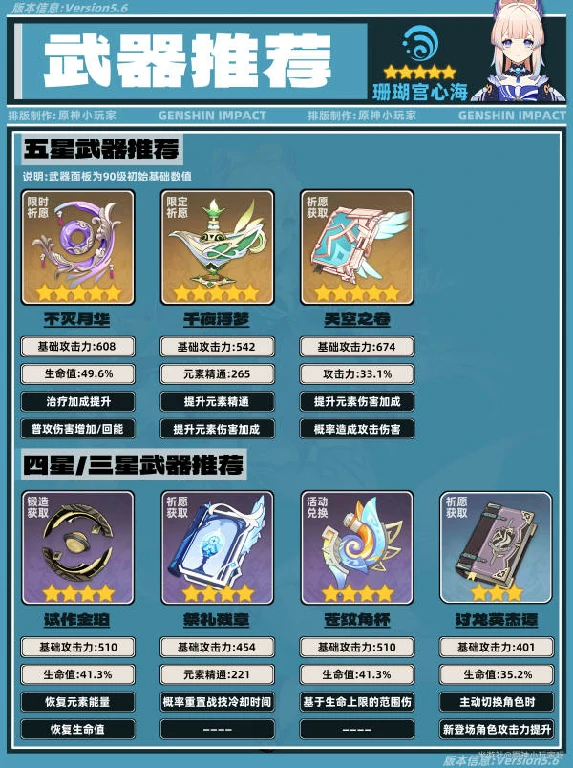 原神,珊瑚宫心海,角色培养,原神