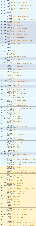 原神,崩坏：星穹铁道,V3.3,全成就,星穹铁道