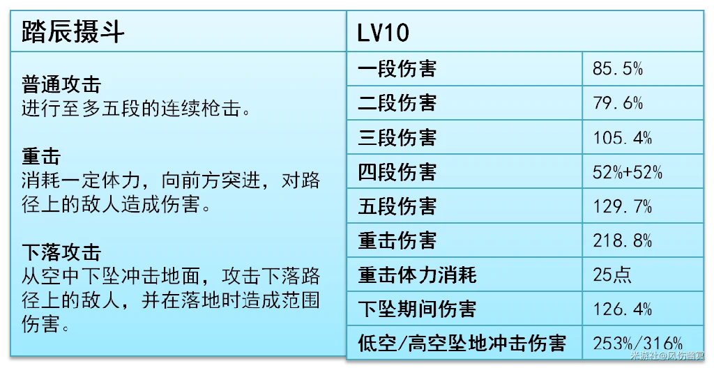 原神,V5.7,申鹤,原神