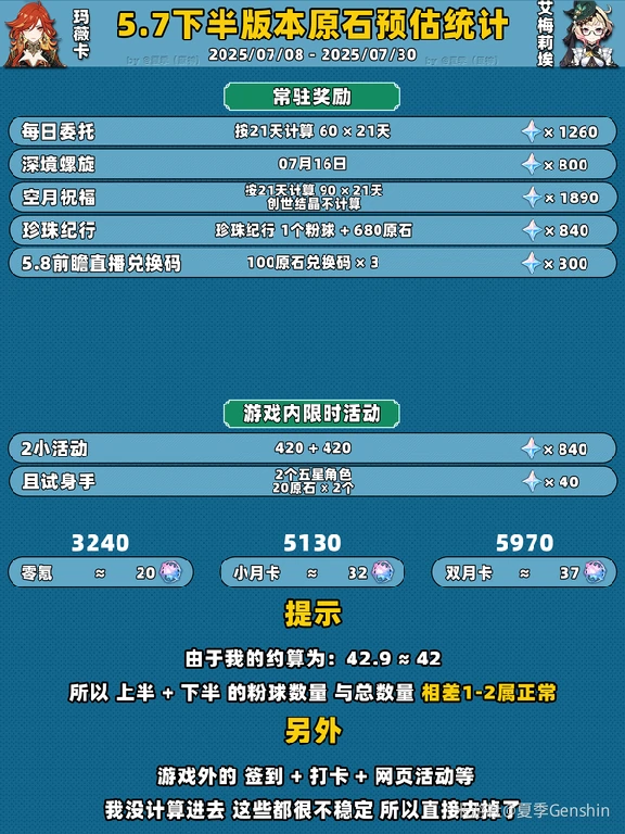 原神,5.7版本,原石预估,原神
