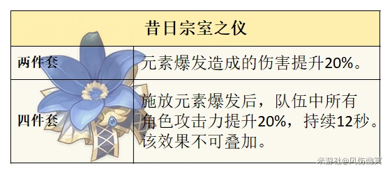 原神,V5.7,申鹤,原神