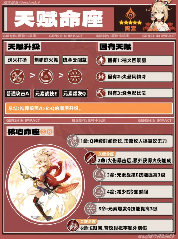 原神,原神,宵宫,角色培养,原神