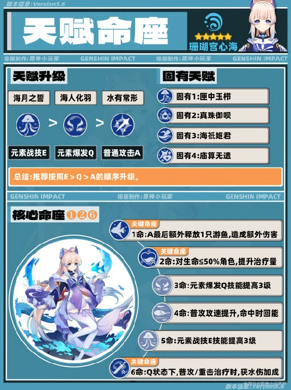 原神,珊瑚宫心海,角色培养,原神