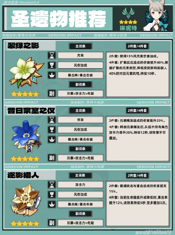 原神,琳妮特,角色培养,原神