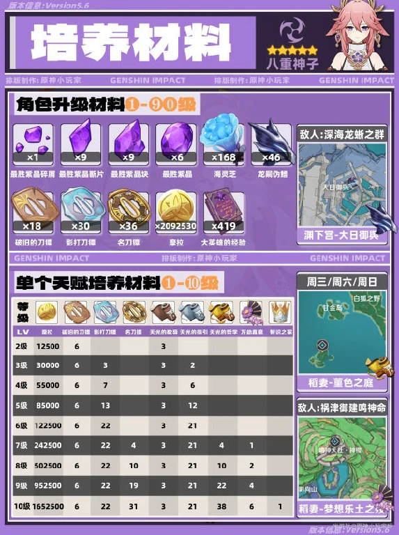 原神,八重神子,角色培养,原神