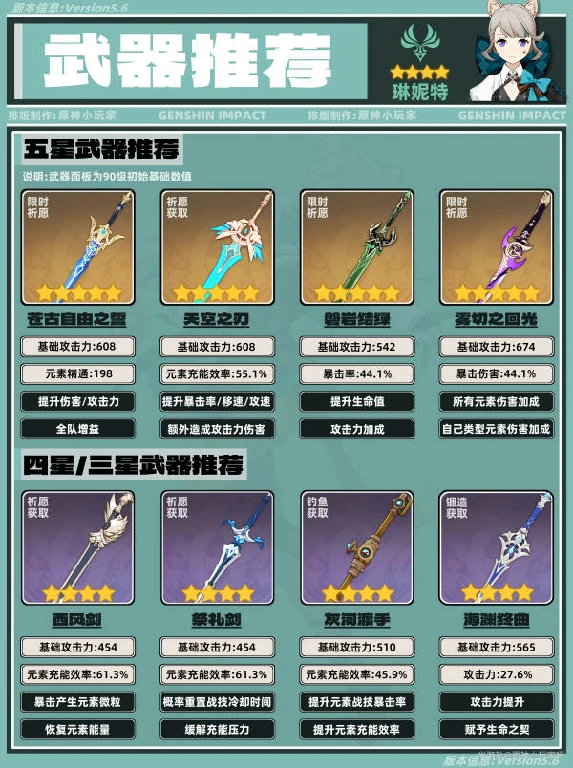 原神,琳妮特,角色培养,原神