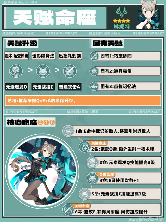 原神,琳妮特,角色培养,原神