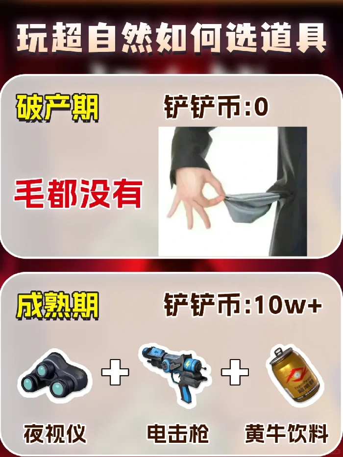 超自然行动组道具选择攻略,超自然行动组各阶段道具推荐