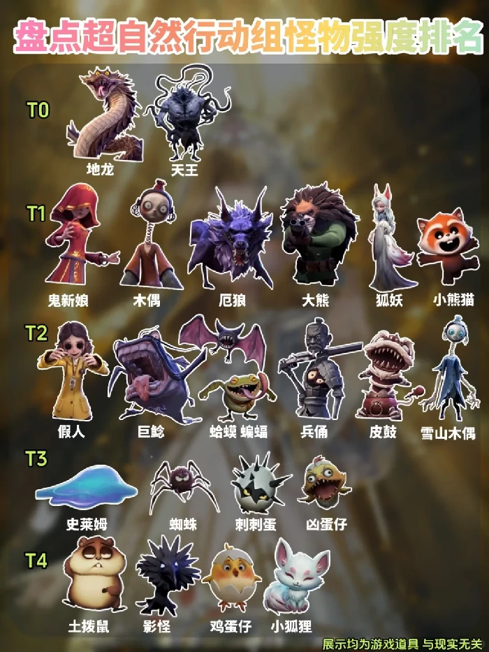 超自然行动组,超自然行动组怪物强度排名,超自然行动组最强怪物排行