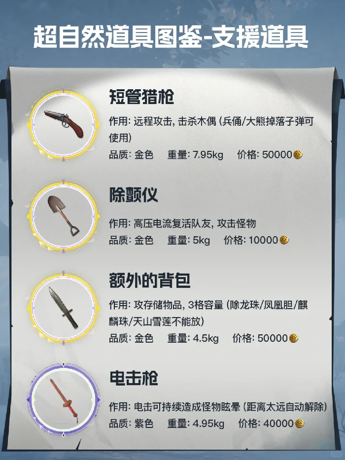 超自然行动组道具价格表,超自然行动组道具使用技巧