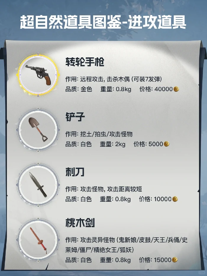 超自然行动组道具价格表,超自然行动组道具使用技巧